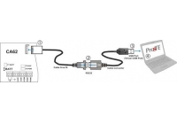 ProsTE cable KIT * Set cablu ProsTE si cablu USB-RS232