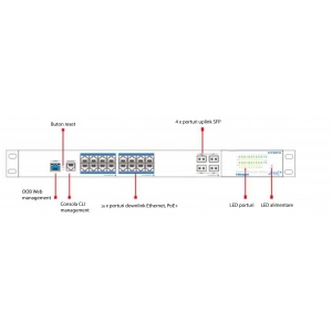 UTP7516GE-POE-4GF *  Switch profesional 16 porturi PoE+, 4 porturi uplink SFP, 1 port consola CLI, 1 port OOB Web management