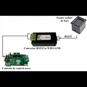 RD4500R * Modul scaner coduri de bare 1D/2D