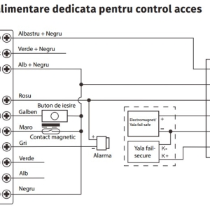 H3-WIFI * Controler stand-alone de exterior cu tastatura touch iluminata si comunicatie WiFi, aplicatie mobila TUYA