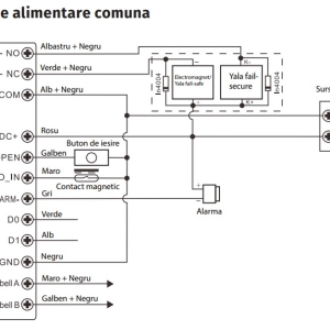 H3-WIFI * Controler stand-alone de exterior cu tastatura touch iluminata si comunicatie WiFi, aplicatie mobila TUYA