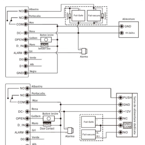 S2-X(EM+MF) * Controler de acces cu cartele de proximitate EM/MF si comunicatie Wiegand in/out