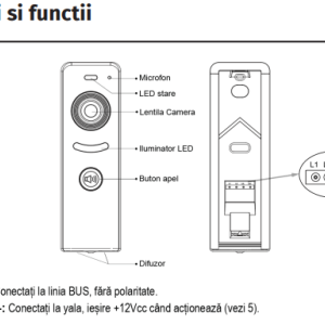 DT616C * Post de apel video cu un buton si camera cu unghi larg Fisheye 165°, LED lumina alba, montare aplicata