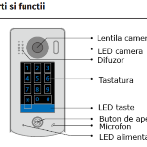 DT611-KP-FE-BK * Post de apel video cu tastatura si lentile Fisheye, cu montare aplicata
