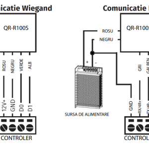 QR-R100S * Scaner coduri QR, cod de bare cu cititor RFID MF 13,56MHz, comunicatie Wiegand si RS485