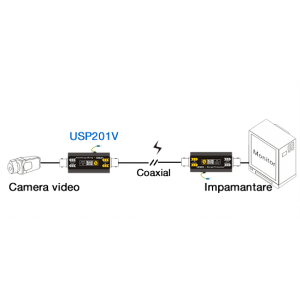 USP201V * Protectie la supratensiune a sistemelor video pe cablu coaxial