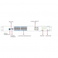 UTP7516GE-POE-4GF *  Switch profesional 16 porturi PoE+, 4 porturi uplink SFP, 1 port consola CLI, 1 port OOB Web management
