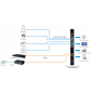 UTP7516GE-POE-4GF *  Switch profesional 16 porturi PoE+, 4 porturi uplink SFP, 1 port consola CLI, 1 port OOB Web management