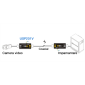 USP201V * Protectie la supratensiune a sistemelor video pe cablu coaxial